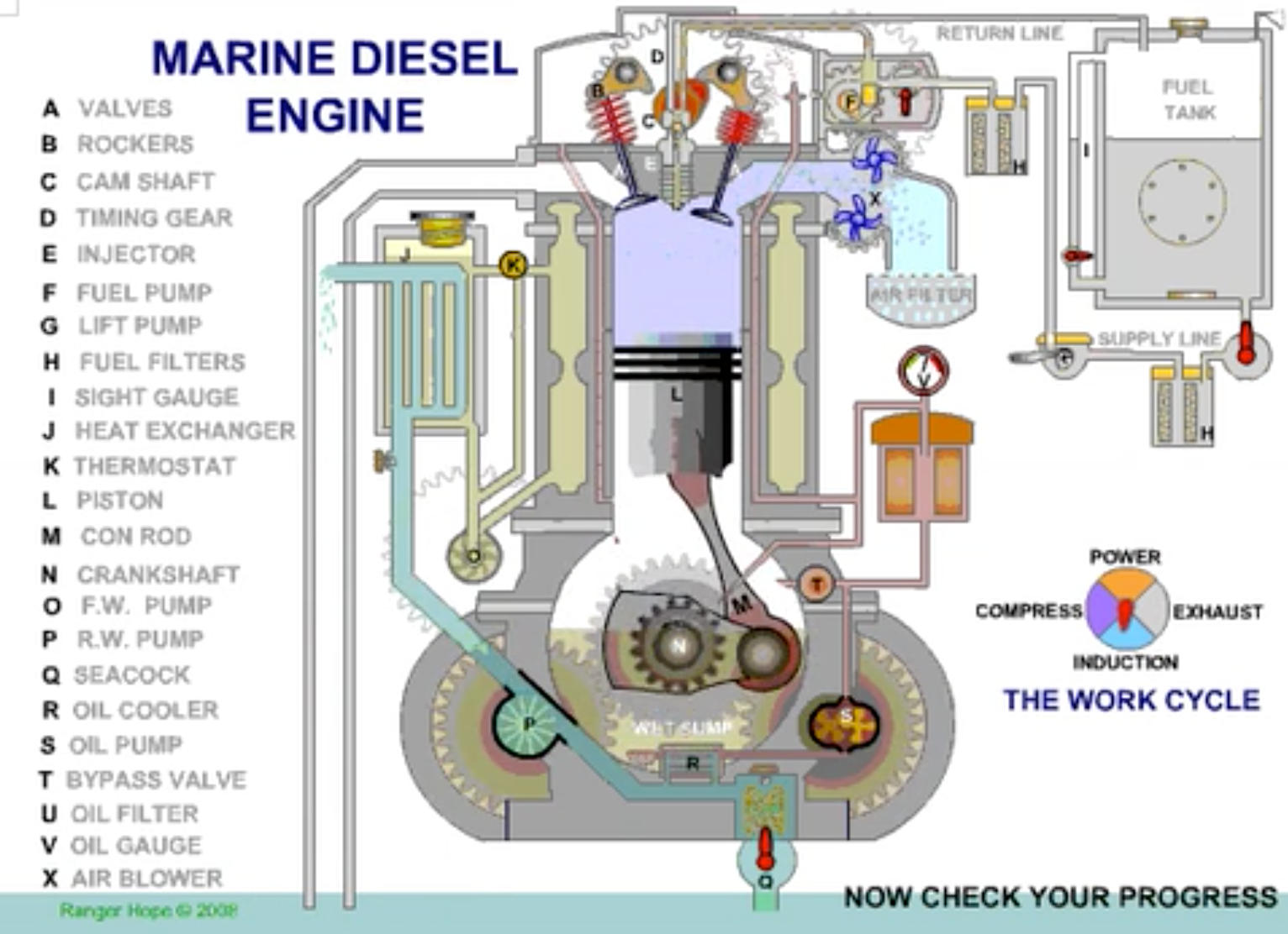 How a Diesel Engine Works – The Grampa Zone